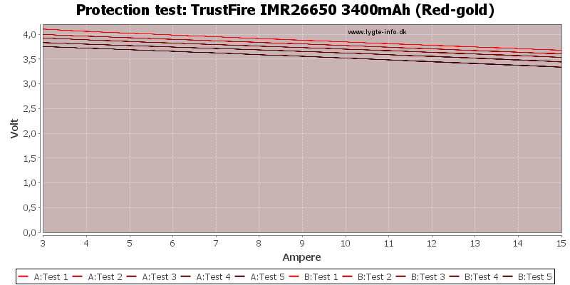 TrustFire%20IMR26650%203400mAh%20(Red-gold)-TripCurrent.png