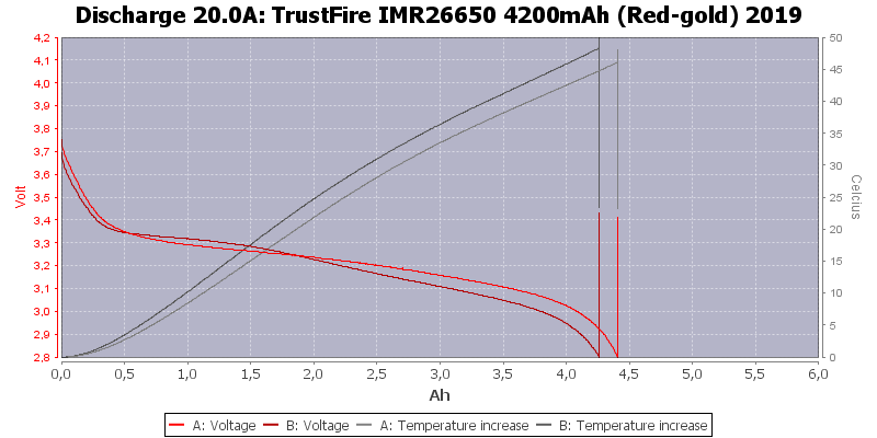 TrustFire%20IMR26650%204200mAh%20(Red-gold)%202019-Temp-20.0.png
