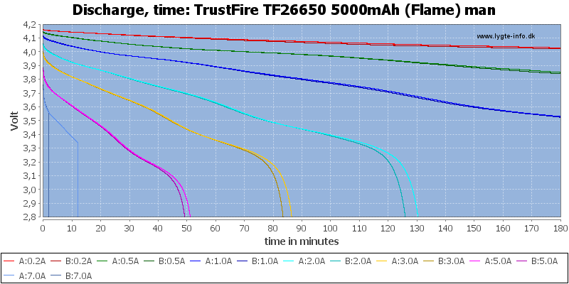 TrustFire%20TF26650%205000mAh%20(Flame)%20man-CapacityTime.png