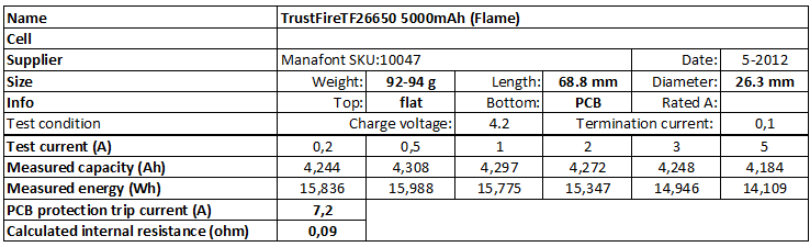 TrustFire%20TF26650%205000mAh%20(Flame)%20man-info.png