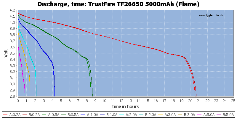 TrustFire%20TF26650%205000mAh%20(Flame)-CapacityTimeHours.png