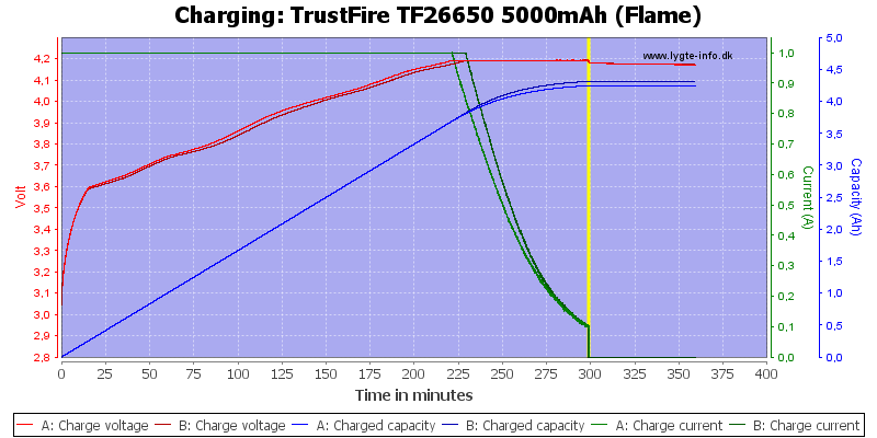 TrustFire%20TF26650%205000mAh%20(Flame)-Charge.png