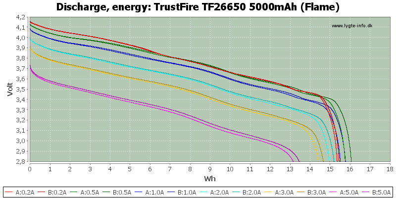 TrustFire%20TF26650%205000mAh%20(Flame)-Energy.png