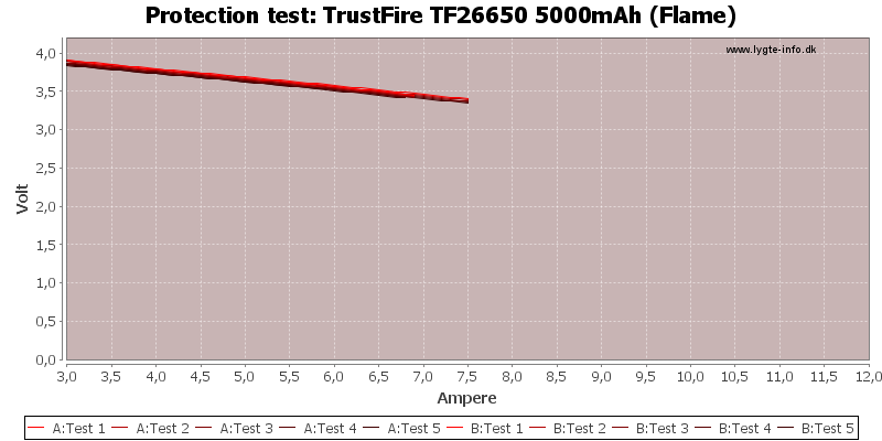 TrustFire%20TF26650%205000mAh%20(Flame)-TripCurrent.png