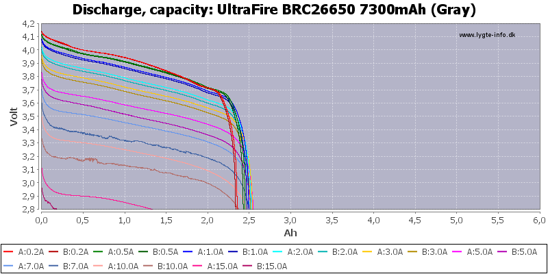 UltraFire%20BRC26650%207300mAh%20(Gray)-Capacity.png