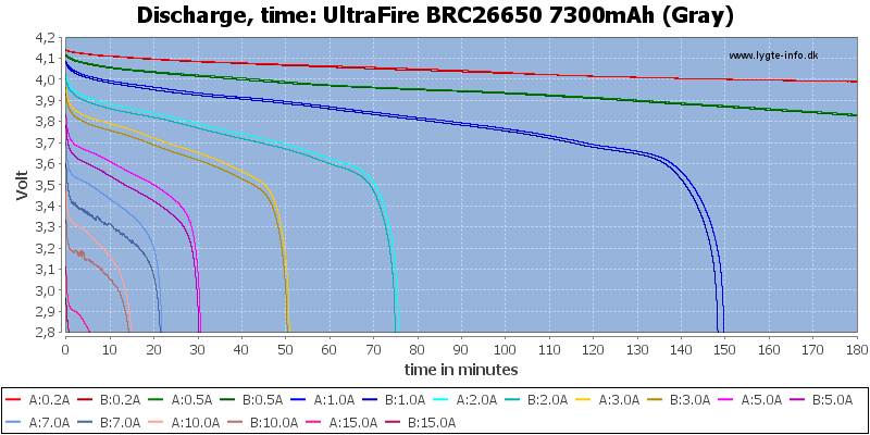 UltraFire%20BRC26650%207300mAh%20(Gray)-CapacityTime.png