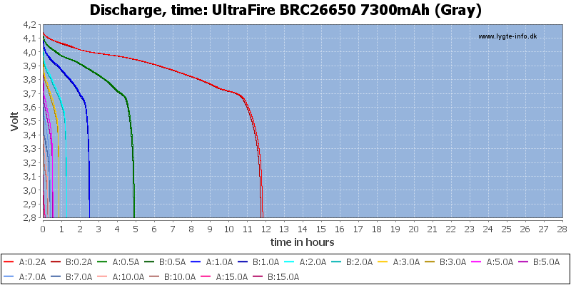UltraFire%20BRC26650%207300mAh%20(Gray)-CapacityTimeHours.png