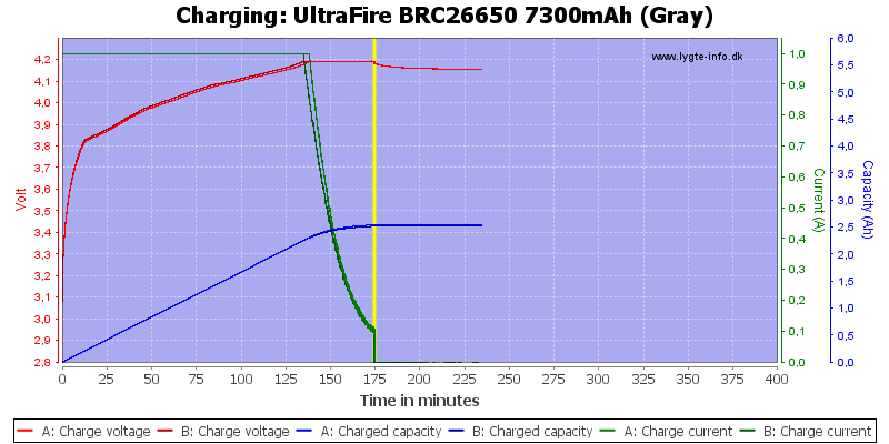 UltraFire%20BRC26650%207300mAh%20(Gray)-Charge.png