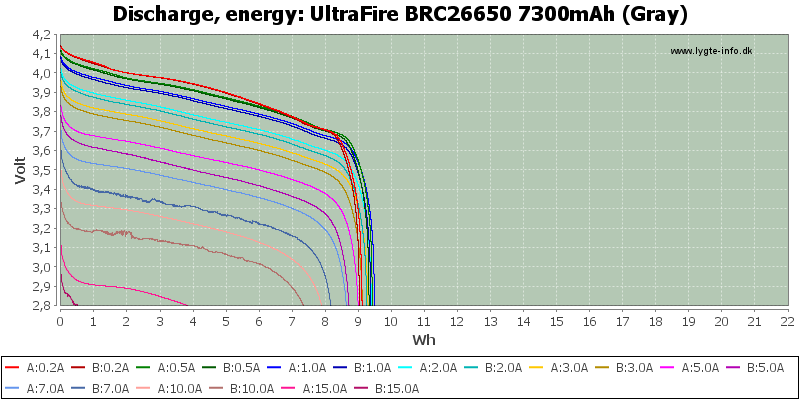 UltraFire%20BRC26650%207300mAh%20(Gray)-Energy.png