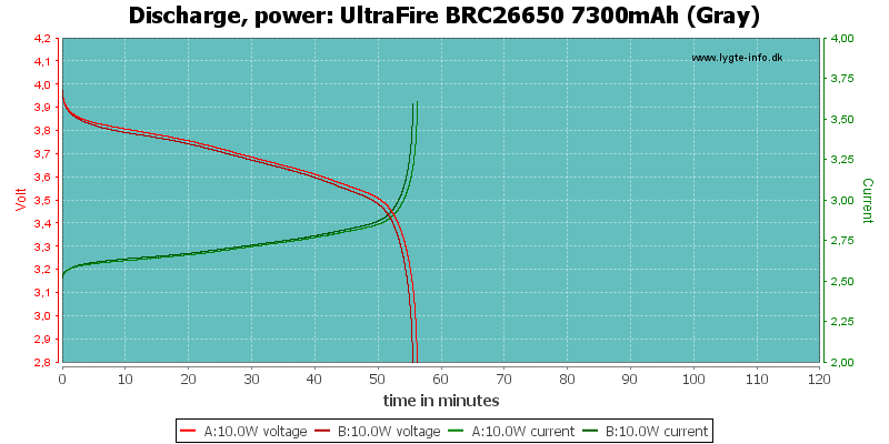 UltraFire%20BRC26650%207300mAh%20(Gray)-PowerLoadTime.png