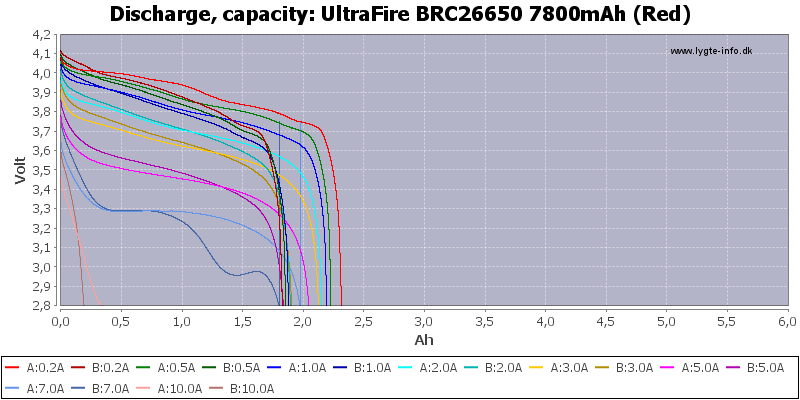 UltraFire%20BRC26650%207800mAh%20(Red)-Capacity.png