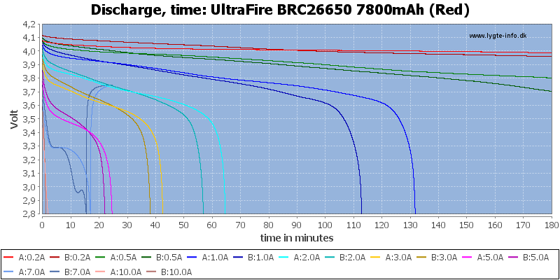 UltraFire%20BRC26650%207800mAh%20(Red)-CapacityTime.png