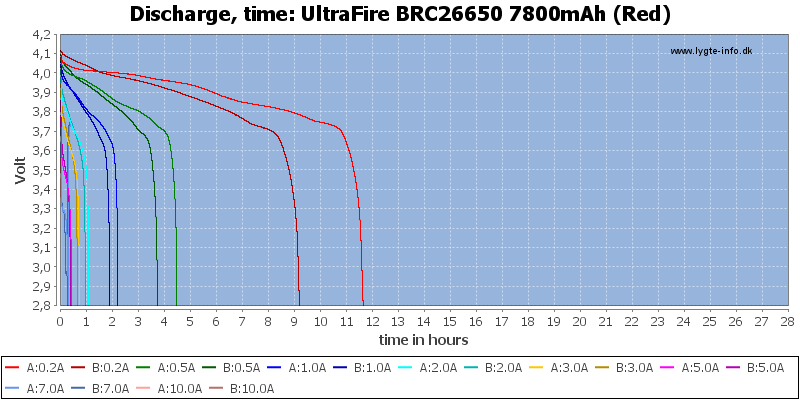 UltraFire%20BRC26650%207800mAh%20(Red)-CapacityTimeHours.png