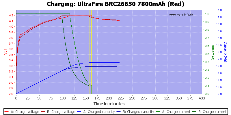 UltraFire%20BRC26650%207800mAh%20(Red)-Charge.png