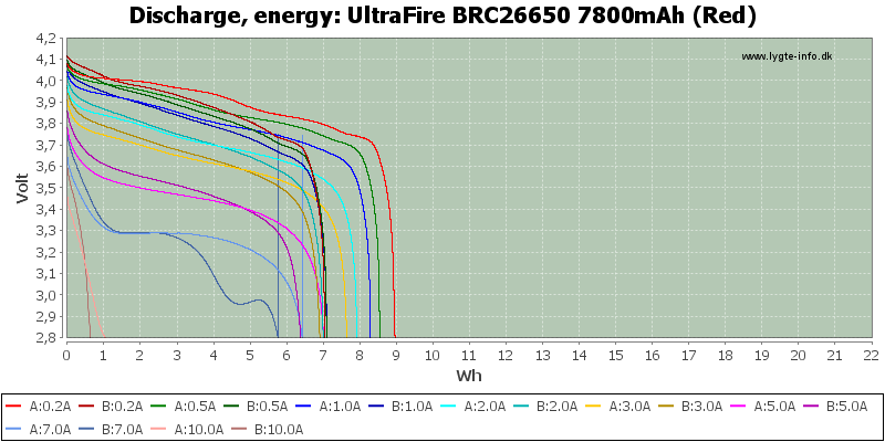 UltraFire%20BRC26650%207800mAh%20(Red)-Energy.png