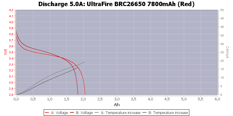 UltraFire%20BRC26650%207800mAh%20(Red)-Temp-5.0.png