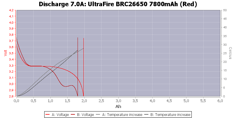 UltraFire%20BRC26650%207800mAh%20(Red)-Temp-7.0.png
