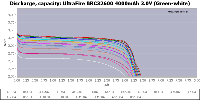 UltraFire%20BRC32600%204000mAh%203.0V%20(Green-white)-Capacity.png