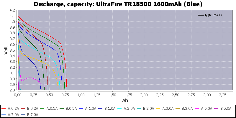 UltraFire%20TR18500%201600mAh%20(Blue)-Capacity.png