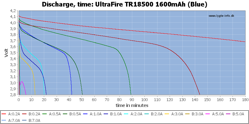 UltraFire%20TR18500%201600mAh%20(Blue)-CapacityTime.png