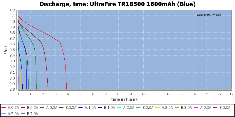 UltraFire%20TR18500%201600mAh%20(Blue)-CapacityTimeHours.png