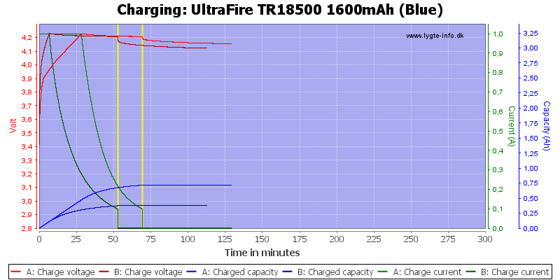 UltraFire%20TR18500%201600mAh%20(Blue)-Charge.png
