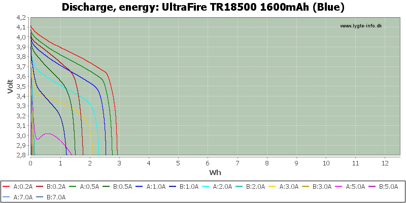 UltraFire%20TR18500%201600mAh%20(Blue)-Energy.png