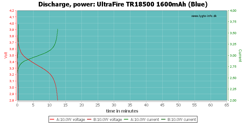 UltraFire%20TR18500%201600mAh%20(Blue)-PowerLoadTime.png