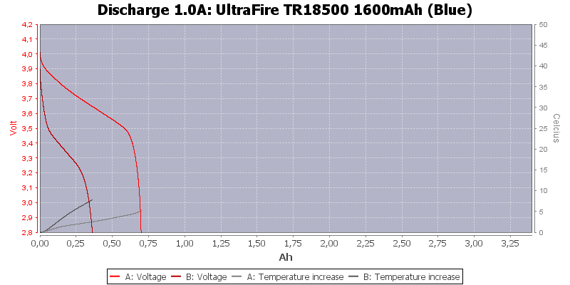 UltraFire%20TR18500%201600mAh%20(Blue)-Temp-1.0.png