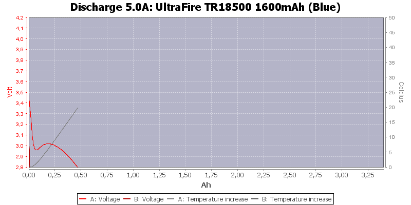 UltraFire%20TR18500%201600mAh%20(Blue)-Temp-5.0.png