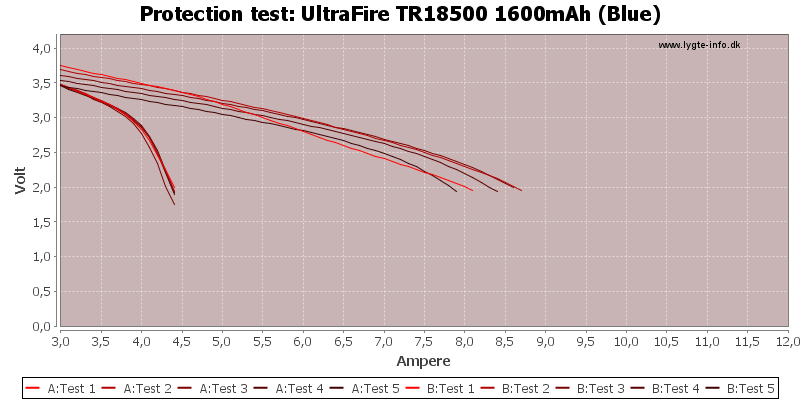 UltraFire%20TR18500%201600mAh%20(Blue)-TripCurrent.png