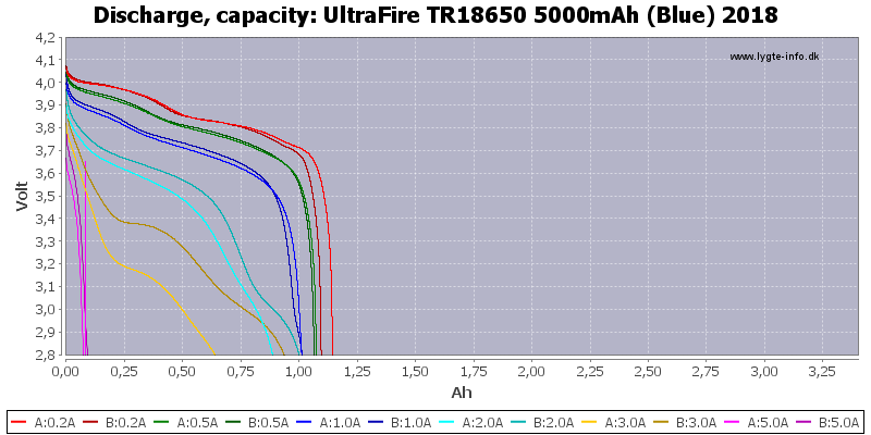 UltraFire%20TR18650%205000mAh%20(Blue)%202018-Capacity.png