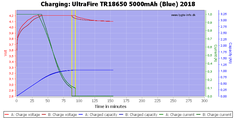 UltraFire%20TR18650%205000mAh%20(Blue)%202018-Charge.png