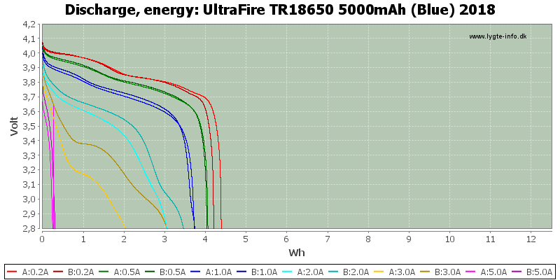 UltraFire%20TR18650%205000mAh%20(Blue)%202018-Energy.png