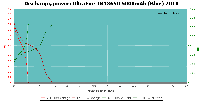UltraFire%20TR18650%205000mAh%20(Blue)%202018-PowerLoadTime.png