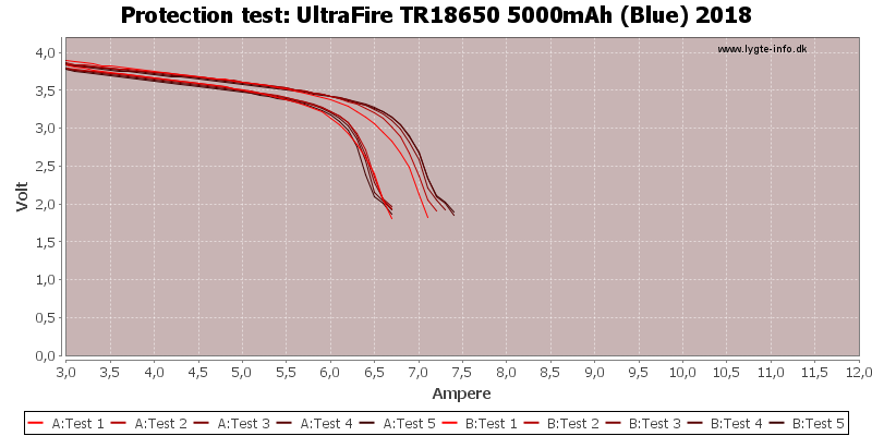 UltraFire%20TR18650%205000mAh%20(Blue)%202018-TripCurrent.png