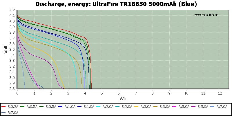 UltraFire%20TR18650%205000mAh%20(Blue)-Energy.png