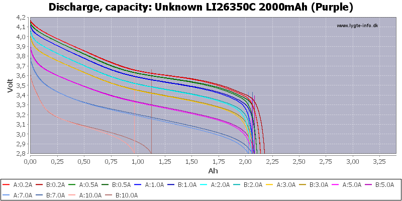 Unknown%20LI26350C%202000mAh%20(Purple)-Capacity.png