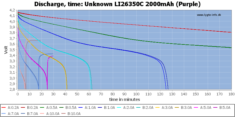 Unknown%20LI26350C%202000mAh%20(Purple)-CapacityTime.png
