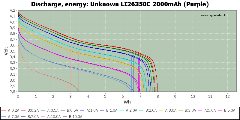 Unknown%20LI26350C%202000mAh%20(Purple)-Energy.png