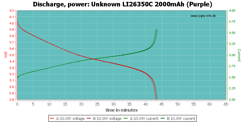 Unknown%20LI26350C%202000mAh%20(Purple)-PowerLoadTime.png
