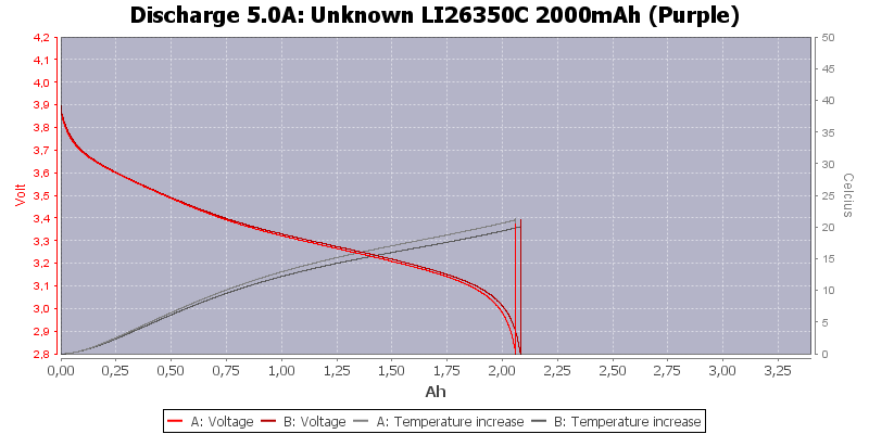 Unknown%20LI26350C%202000mAh%20(Purple)-Temp-5.0.png