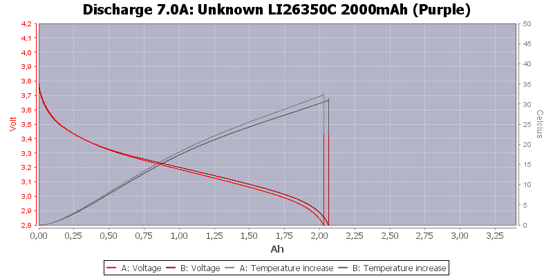 Unknown%20LI26350C%202000mAh%20(Purple)-Temp-7.0.png