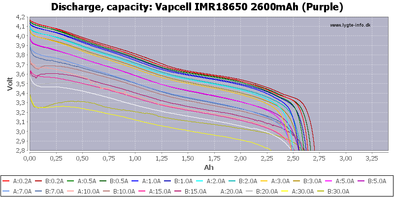 Vapcell%20IMR18650%202600mAh%20(Purple)-Capacity.png