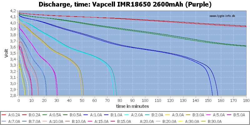 Vapcell%20IMR18650%202600mAh%20(Purple)-CapacityTime.png