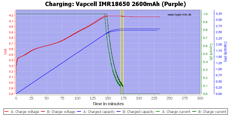 Vapcell%20IMR18650%202600mAh%20(Purple)-Charge.png