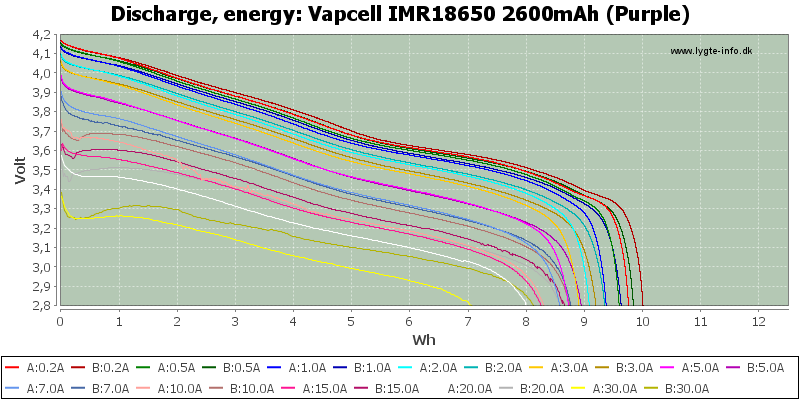 Vapcell%20IMR18650%202600mAh%20(Purple)-Energy.png