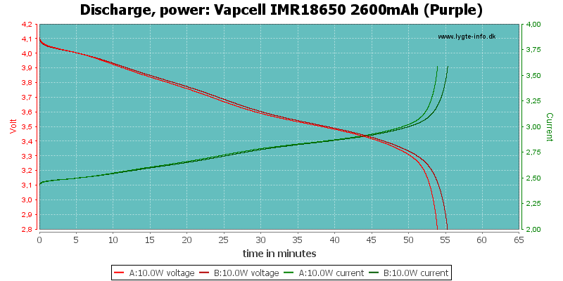 Vapcell%20IMR18650%202600mAh%20(Purple)-PowerLoadTime.png
