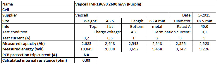 Vapcell%20IMR18650%202600mAh%20(Purple)-info.png