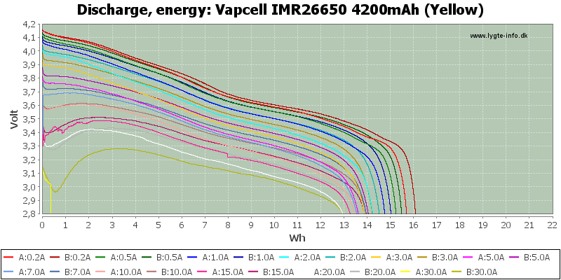 Vapcell%20IMR26650%204200mAh%20(Yellow)-Energy.png